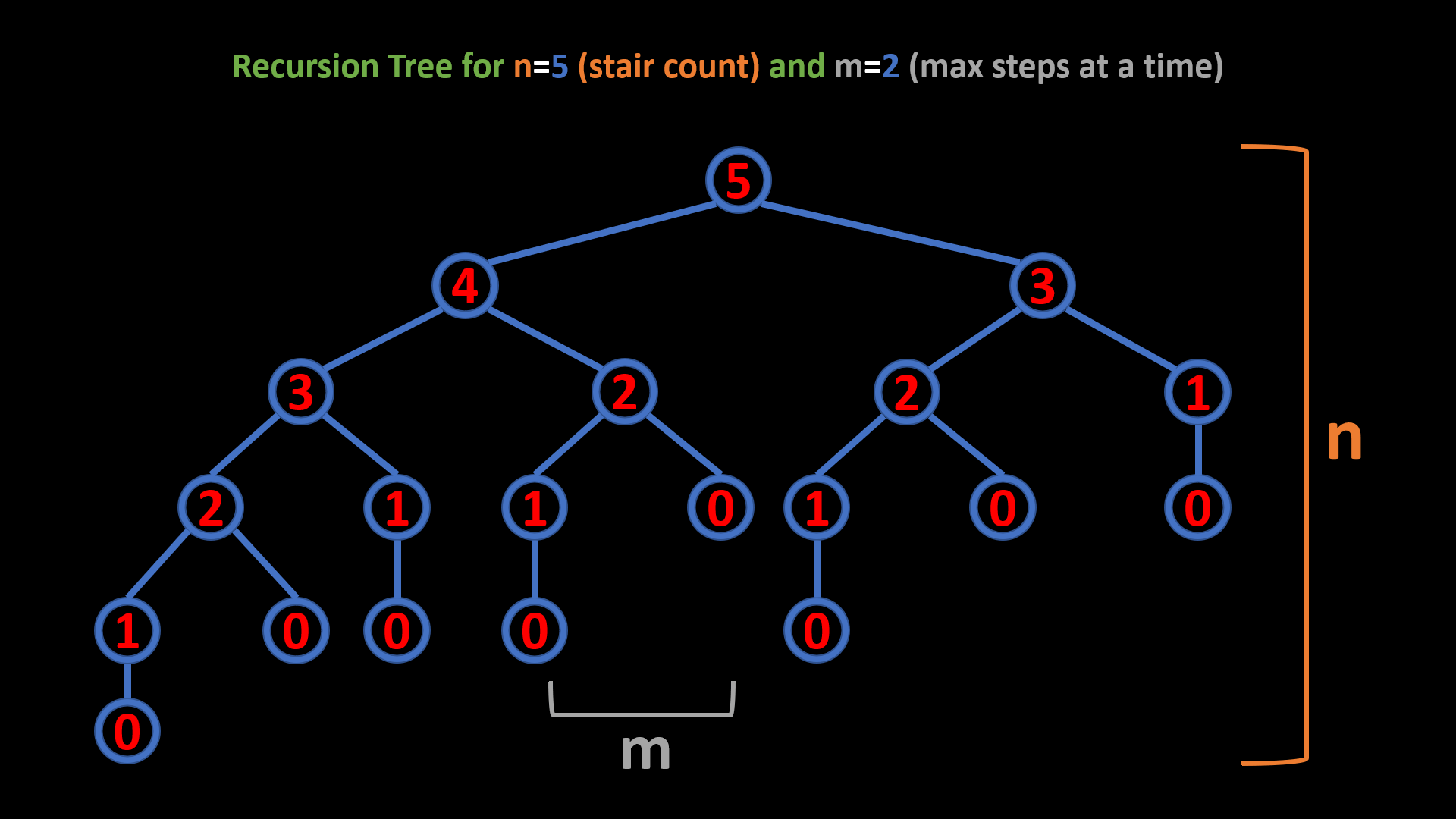 FAQ How to Count Stairs - Braymore