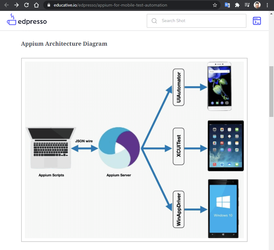 Appium Architecture Diagram