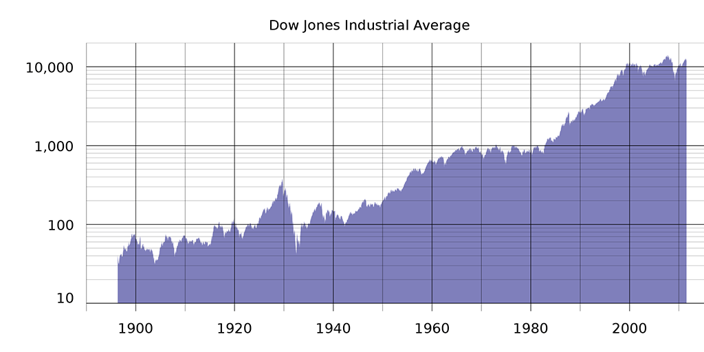 Dow Jones Industrial Average 100 years