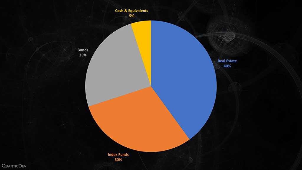 My Portfolio