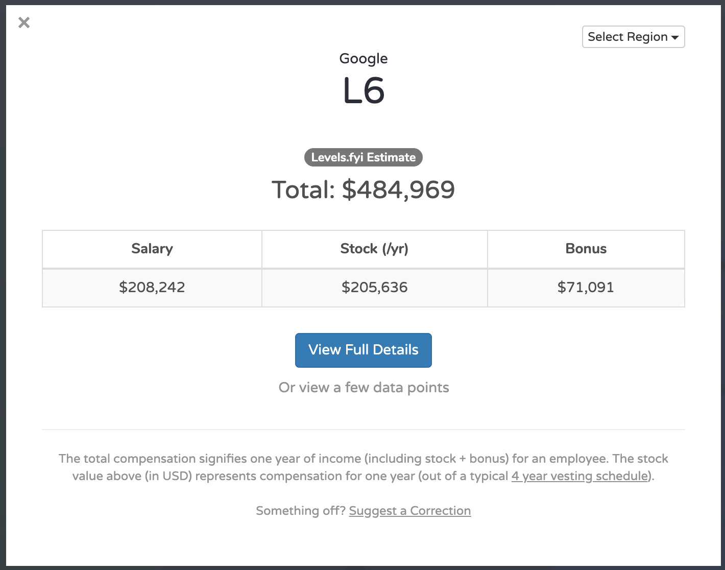 L6 Senior Software Engineer Compensation