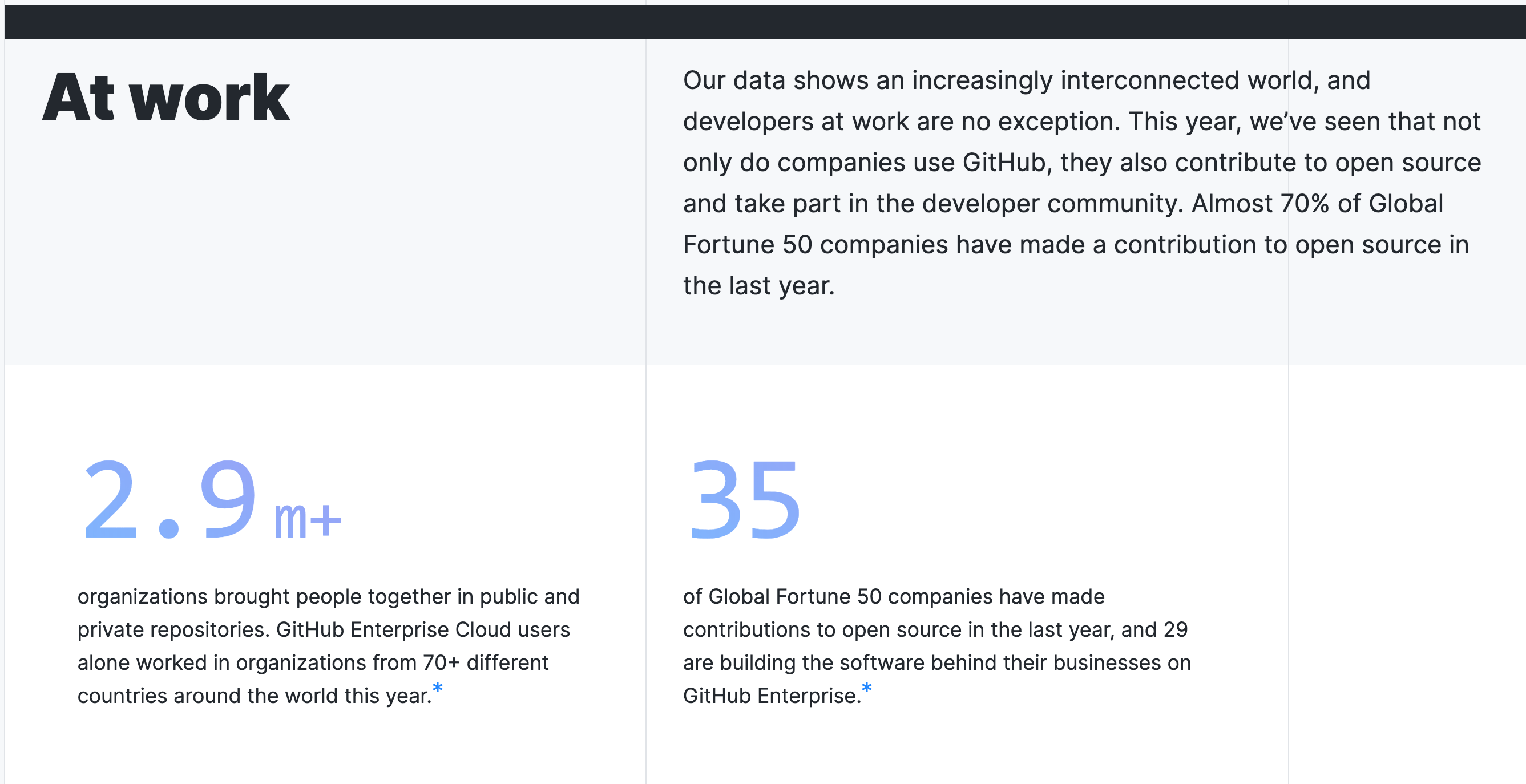 GitHub Organization Count