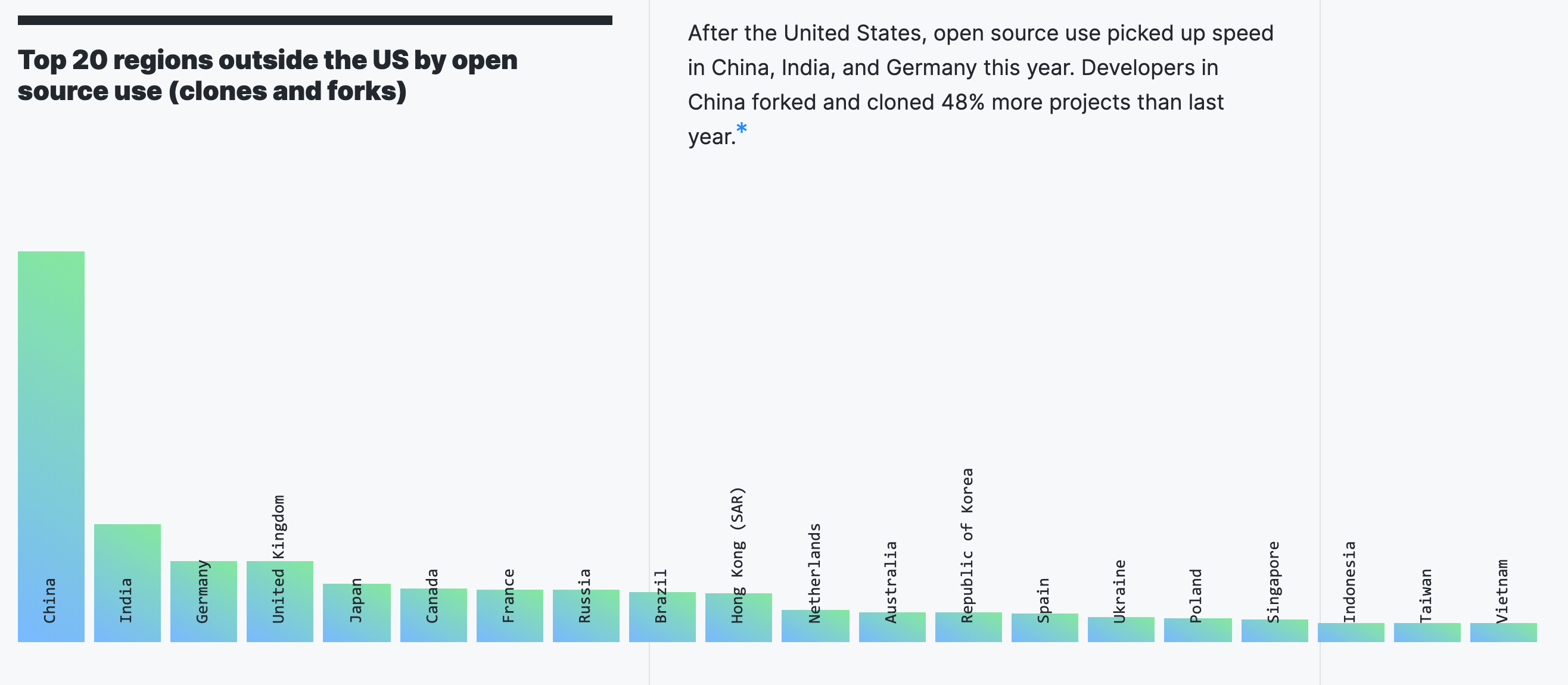 Top Open Source Contributor Companies