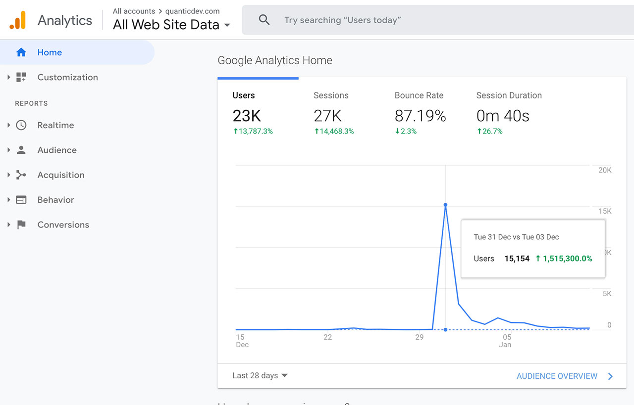 quanticdev.com google analytics